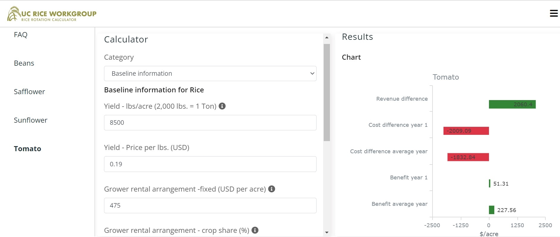 A screenshot of the online tool that allows farmers to enter variables unique to their operation to calculate potential costs and benefits of rotating from rice to dry beans, tomato, sunflower or safflower.