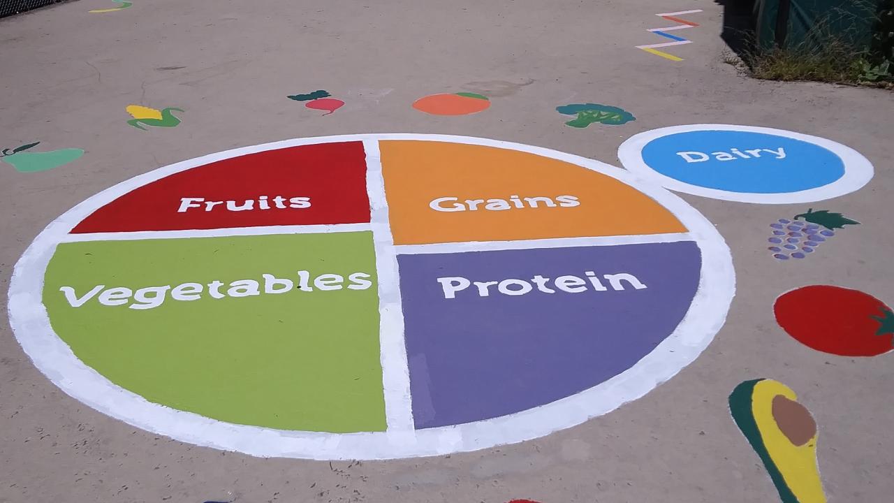 A healthy MyPlate illustration at a playground.